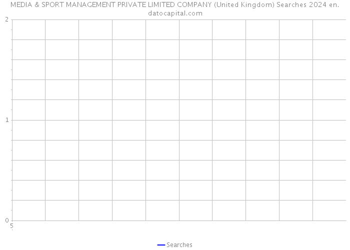 MEDIA & SPORT MANAGEMENT PRIVATE LIMITED COMPANY (United Kingdom) Searches 2024 