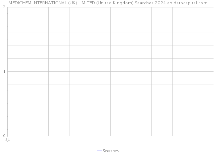 MEDICHEM INTERNATIONAL (UK) LIMITED (United Kingdom) Searches 2024 