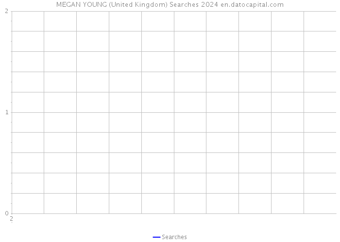 MEGAN YOUNG (United Kingdom) Searches 2024 