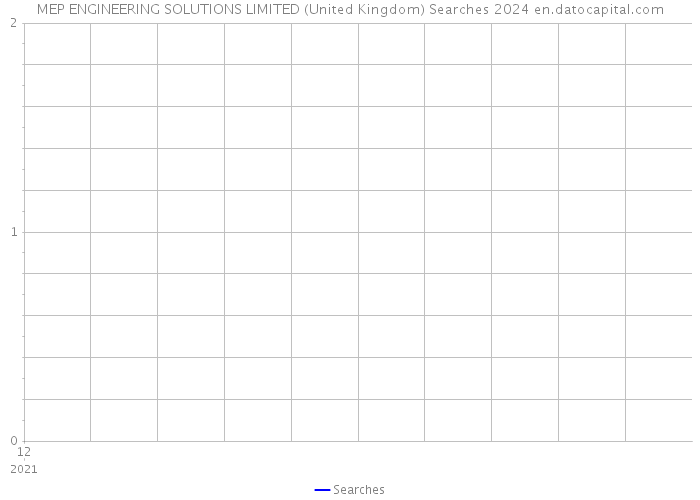 MEP ENGINEERING SOLUTIONS LIMITED (United Kingdom) Searches 2024 