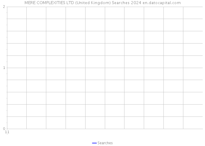 MERE COMPLEXITIES LTD (United Kingdom) Searches 2024 