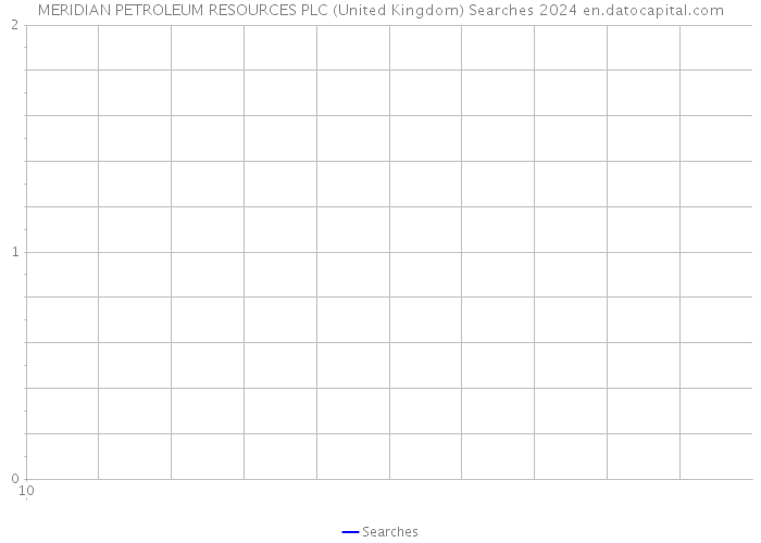 MERIDIAN PETROLEUM RESOURCES PLC (United Kingdom) Searches 2024 