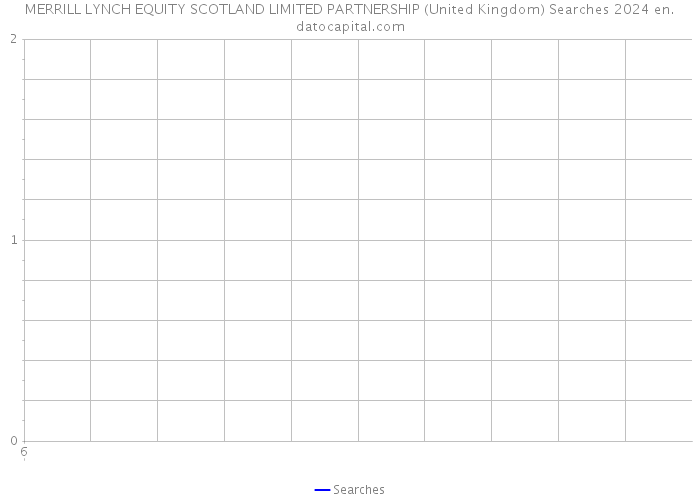 MERRILL LYNCH EQUITY SCOTLAND LIMITED PARTNERSHIP (United Kingdom) Searches 2024 