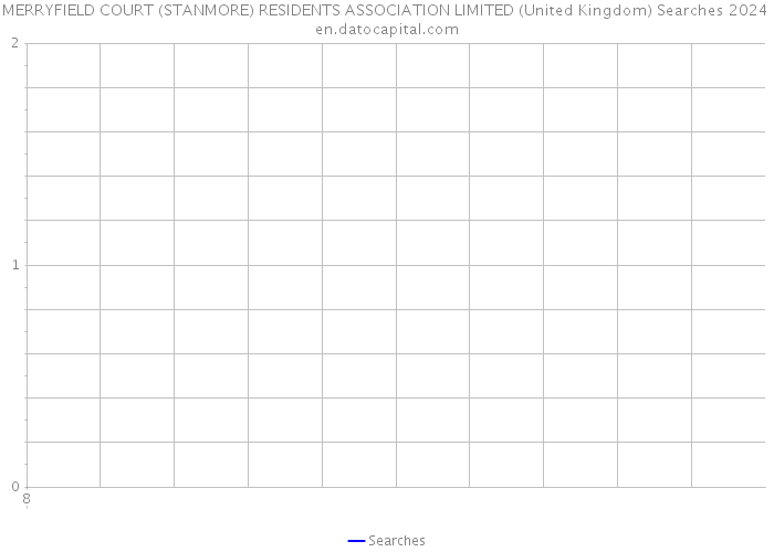 MERRYFIELD COURT (STANMORE) RESIDENTS ASSOCIATION LIMITED (United Kingdom) Searches 2024 