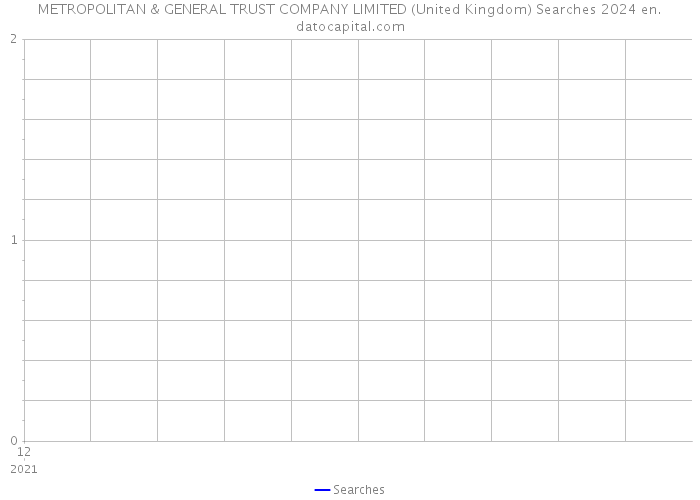 METROPOLITAN & GENERAL TRUST COMPANY LIMITED (United Kingdom) Searches 2024 