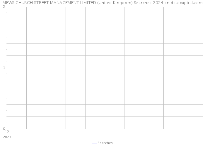 MEWS CHURCH STREET MANAGEMENT LIMITED (United Kingdom) Searches 2024 