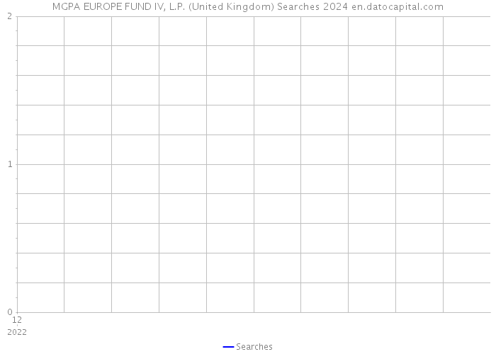 MGPA EUROPE FUND IV, L.P. (United Kingdom) Searches 2024 