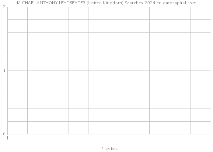 MICHAEL ANTHONY LEADBEATER (United Kingdom) Searches 2024 
