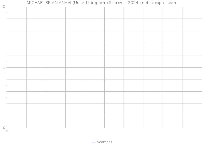 MICHAEL BRIAN ANAVI (United Kingdom) Searches 2024 