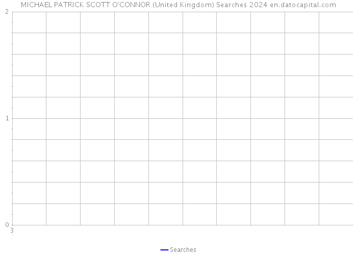 MICHAEL PATRICK SCOTT O'CONNOR (United Kingdom) Searches 2024 