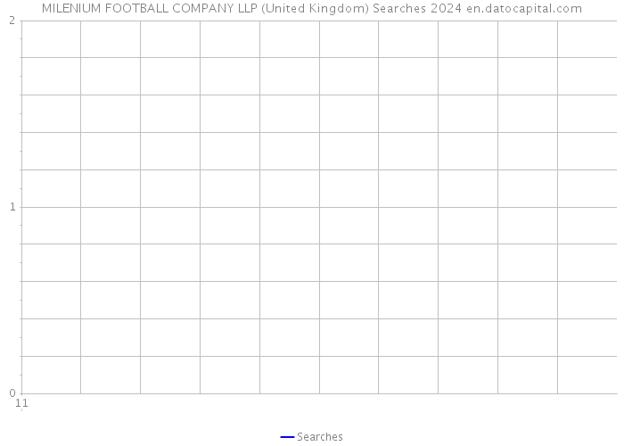 MILENIUM FOOTBALL COMPANY LLP (United Kingdom) Searches 2024 