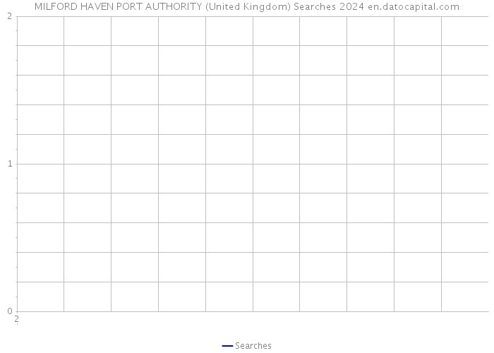 MILFORD HAVEN PORT AUTHORITY (United Kingdom) Searches 2024 