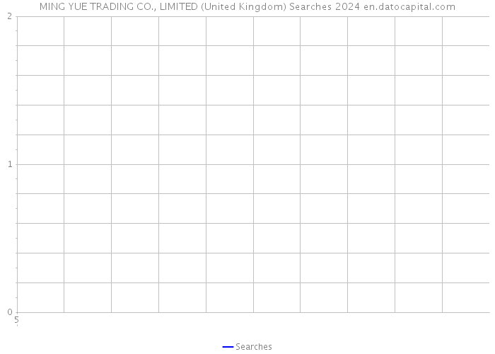 MING YUE TRADING CO., LIMITED (United Kingdom) Searches 2024 