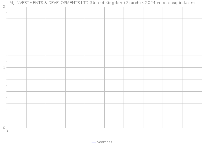 MJ INVESTMENTS & DEVELOPMENTS LTD (United Kingdom) Searches 2024 