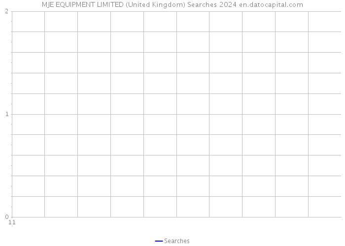 MJE EQUIPMENT LIMITED (United Kingdom) Searches 2024 