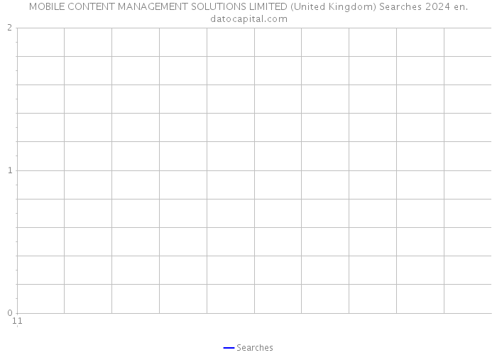 MOBILE CONTENT MANAGEMENT SOLUTIONS LIMITED (United Kingdom) Searches 2024 
