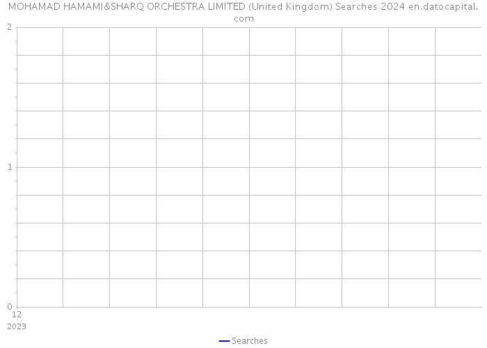 MOHAMAD HAMAMI&SHARQ ORCHESTRA LIMITED (United Kingdom) Searches 2024 