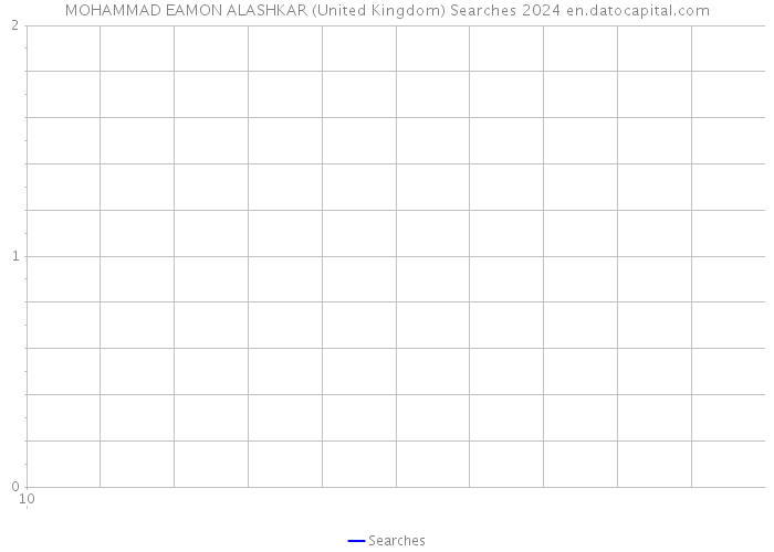 MOHAMMAD EAMON ALASHKAR (United Kingdom) Searches 2024 