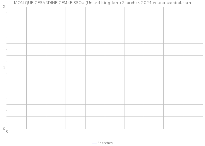 MONIQUE GERARDINE GEMKE BROX (United Kingdom) Searches 2024 