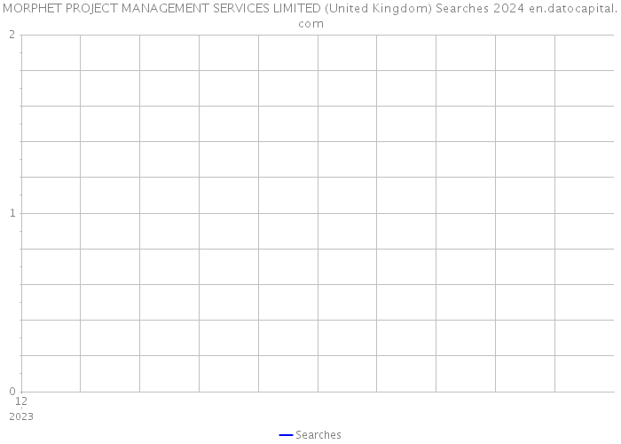 MORPHET PROJECT MANAGEMENT SERVICES LIMITED (United Kingdom) Searches 2024 