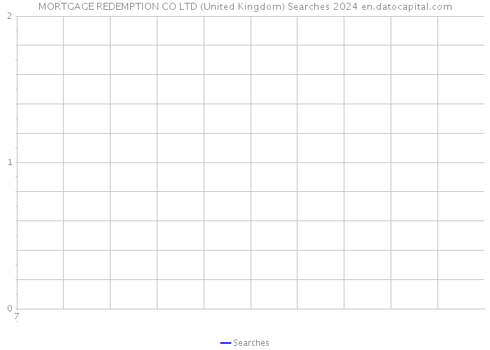 MORTGAGE REDEMPTION CO LTD (United Kingdom) Searches 2024 