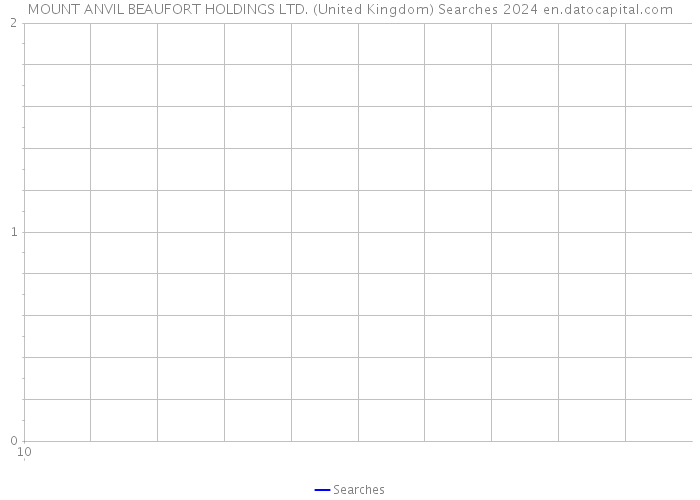 MOUNT ANVIL BEAUFORT HOLDINGS LTD. (United Kingdom) Searches 2024 