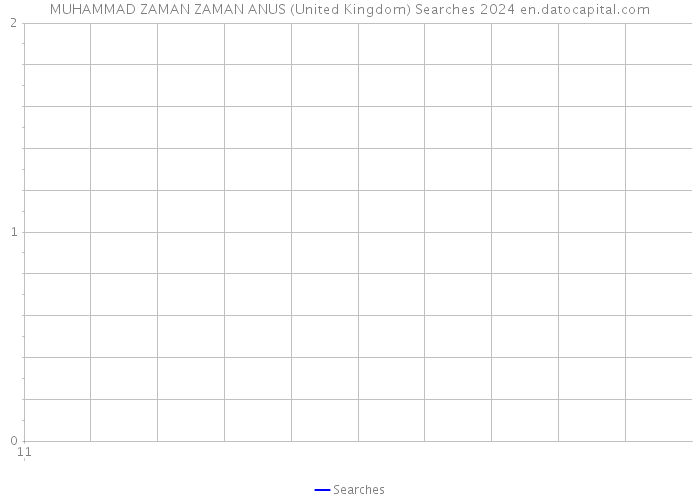MUHAMMAD ZAMAN ZAMAN ANUS (United Kingdom) Searches 2024 