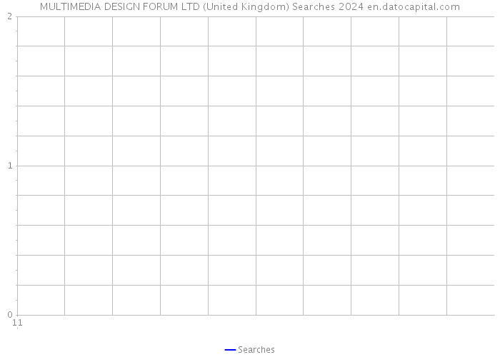 MULTIMEDIA DESIGN FORUM LTD (United Kingdom) Searches 2024 