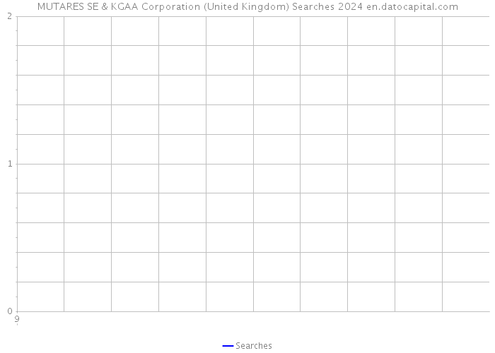 MUTARES SE & KGAA Corporation (United Kingdom) Searches 2024 