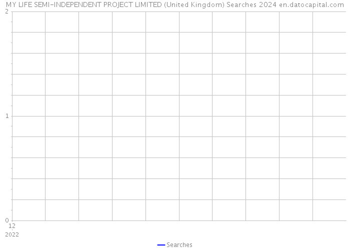 MY LIFE SEMI-INDEPENDENT PROJECT LIMITED (United Kingdom) Searches 2024 