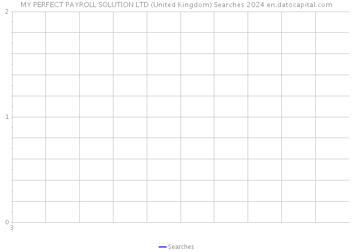 MY PERFECT PAYROLL SOLUTION LTD (United Kingdom) Searches 2024 