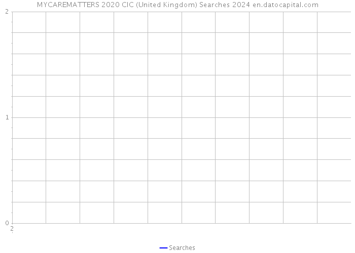 MYCAREMATTERS 2020 CIC (United Kingdom) Searches 2024 