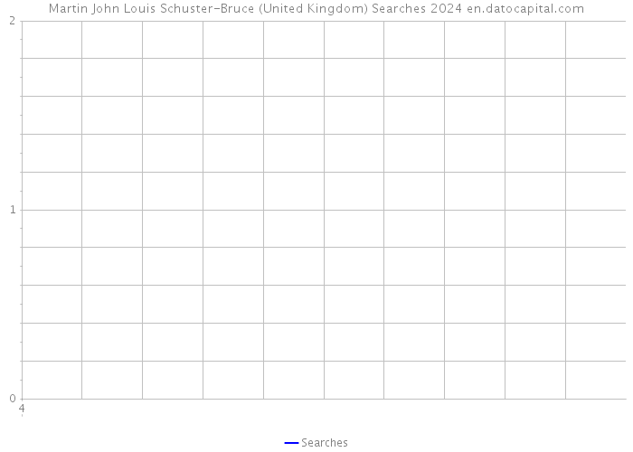 Martin John Louis Schuster-Bruce (United Kingdom) Searches 2024 