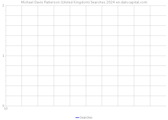 Michael Davis Patterson (United Kingdom) Searches 2024 