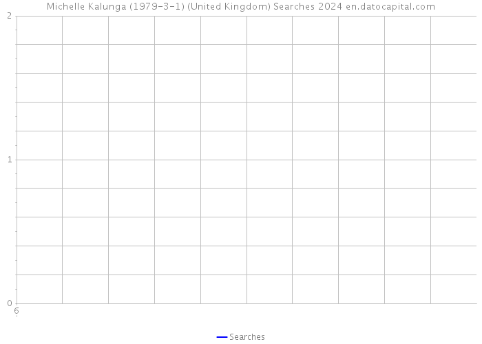 Michelle Kalunga (1979-3-1) (United Kingdom) Searches 2024 