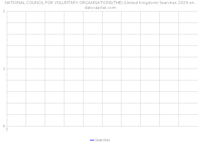 NATIONAL COUNCIL FOR VOLUNTARY ORGANISATIONS(THE) (United Kingdom) Searches 2024 