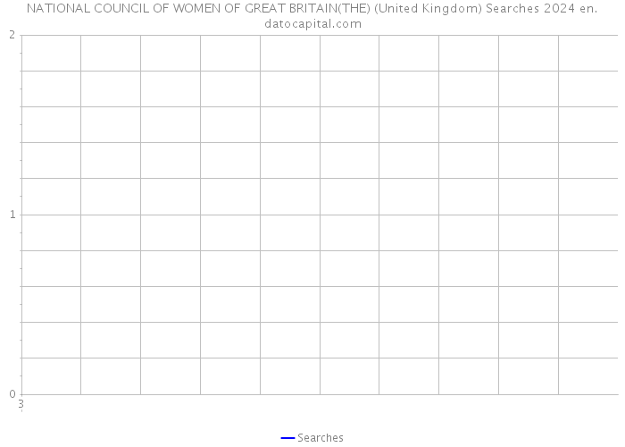 NATIONAL COUNCIL OF WOMEN OF GREAT BRITAIN(THE) (United Kingdom) Searches 2024 
