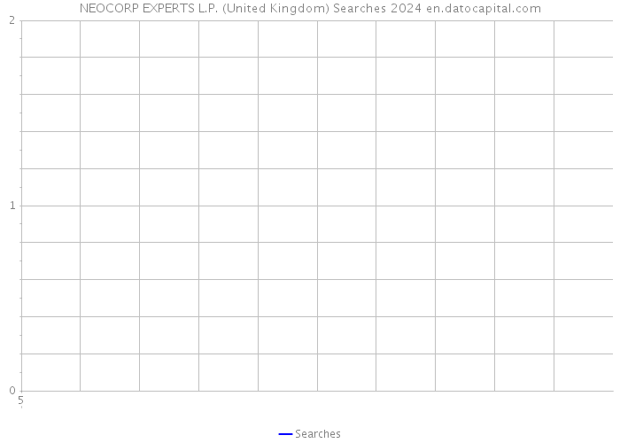 NEOCORP EXPERTS L.P. (United Kingdom) Searches 2024 