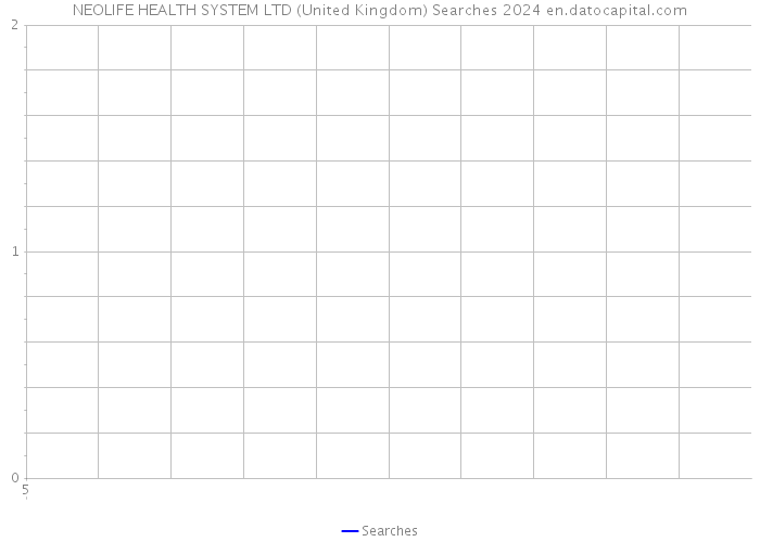 NEOLIFE HEALTH SYSTEM LTD (United Kingdom) Searches 2024 