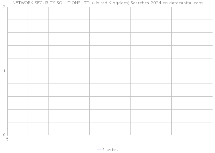 NETWORK SECURITY SOLUTIONS LTD. (United Kingdom) Searches 2024 