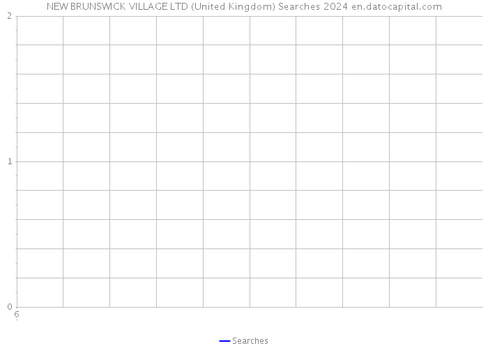 NEW BRUNSWICK VILLAGE LTD (United Kingdom) Searches 2024 