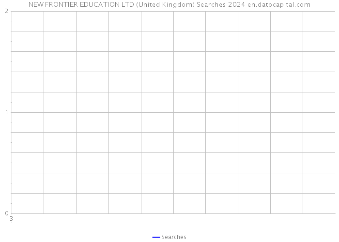 NEW FRONTIER EDUCATION LTD (United Kingdom) Searches 2024 