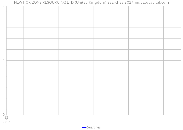 NEW HORIZONS RESOURCING LTD (United Kingdom) Searches 2024 