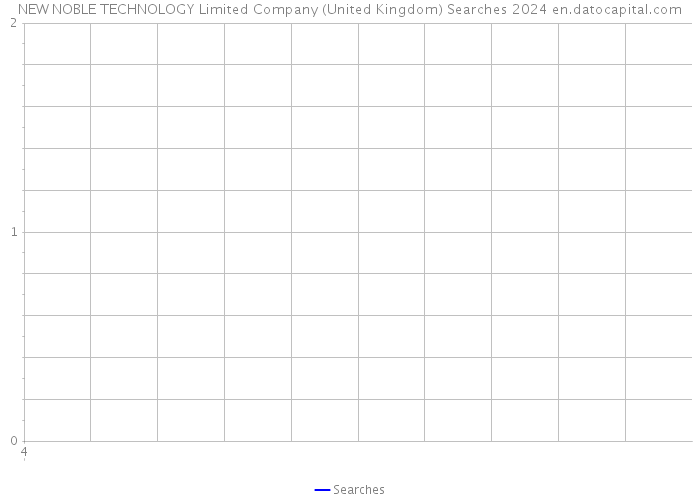 NEW NOBLE TECHNOLOGY Limited Company (United Kingdom) Searches 2024 