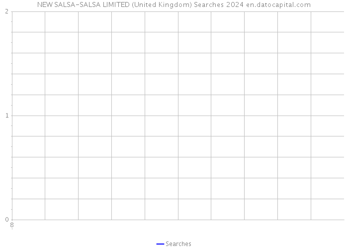 NEW SALSA-SALSA LIMITED (United Kingdom) Searches 2024 