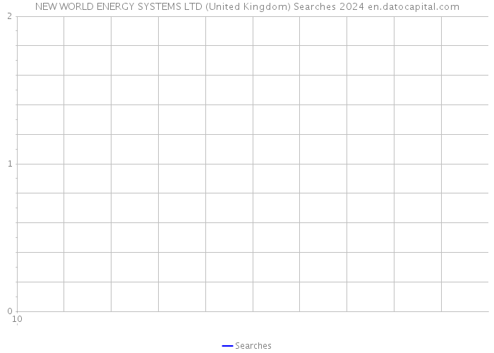 NEW WORLD ENERGY SYSTEMS LTD (United Kingdom) Searches 2024 