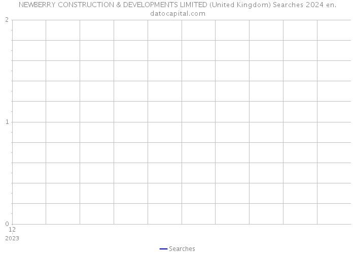NEWBERRY CONSTRUCTION & DEVELOPMENTS LIMITED (United Kingdom) Searches 2024 