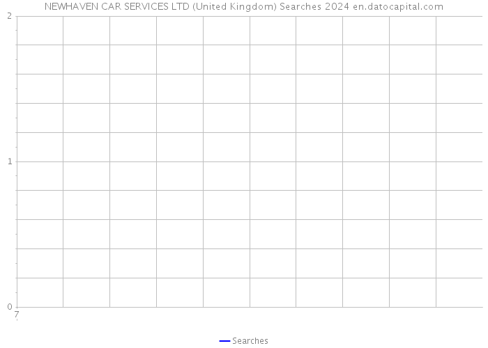 NEWHAVEN CAR SERVICES LTD (United Kingdom) Searches 2024 
