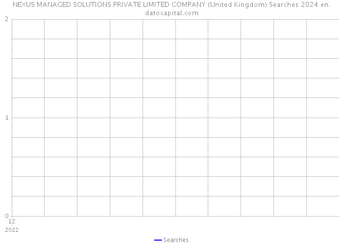 NEXUS MANAGED SOLUTIONS PRIVATE LIMITED COMPANY (United Kingdom) Searches 2024 