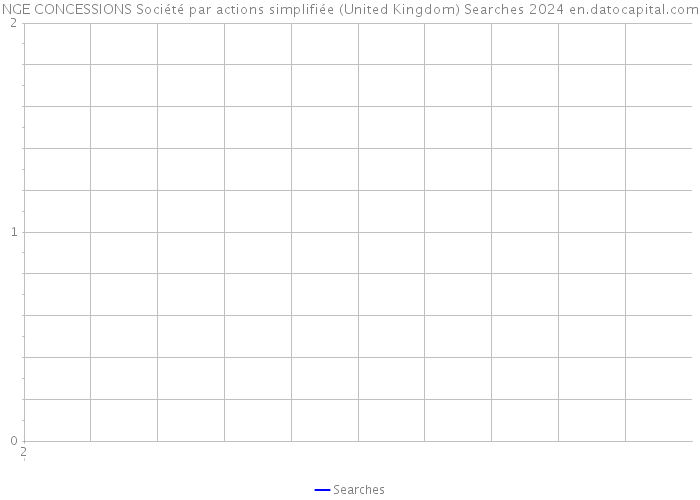 NGE CONCESSIONS Société par actions simplifiée (United Kingdom) Searches 2024 